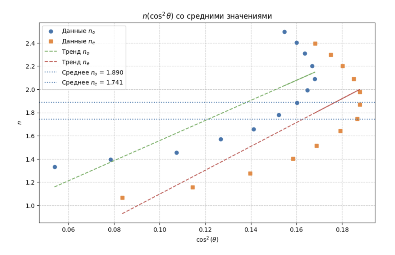 Снимок экрана 2026-03-05 в 02.09.55 - изображение на LocalQQ