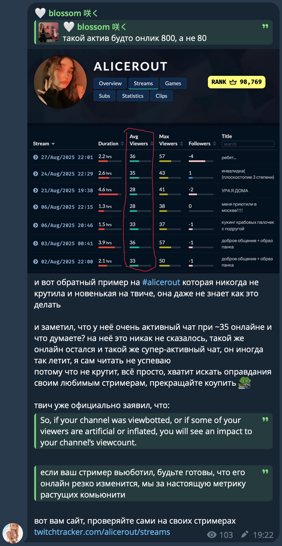 alicerout - изображение на LocalQQ